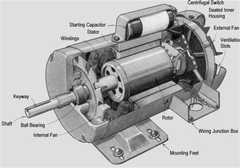 Emerson Electric Motor Parts List