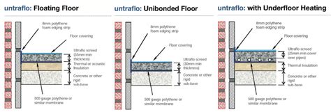 Concrete Floor Screed Thickness Flooring Guide By Cinvex