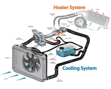 Engine Cooling Maintenance Tips For Your Cars Cooling System Wapcar