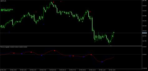In synthetic indices trading like boom 500, 1000, crash 500, 1000, volatilities among many others that are simulated, meaning, they are manufactured in imitation of some other. Boom and Crash Spike Detector for MT5 Indicator download