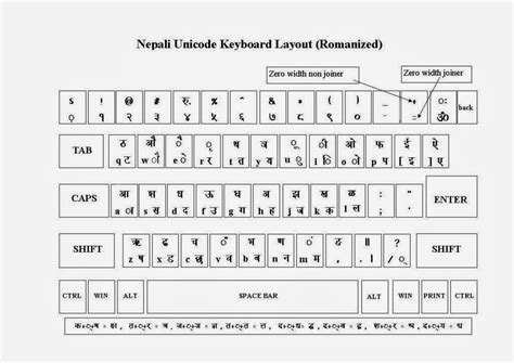 Kalimati Unicode Kalimati Nepali Font Keyboard Layout Transborder Media