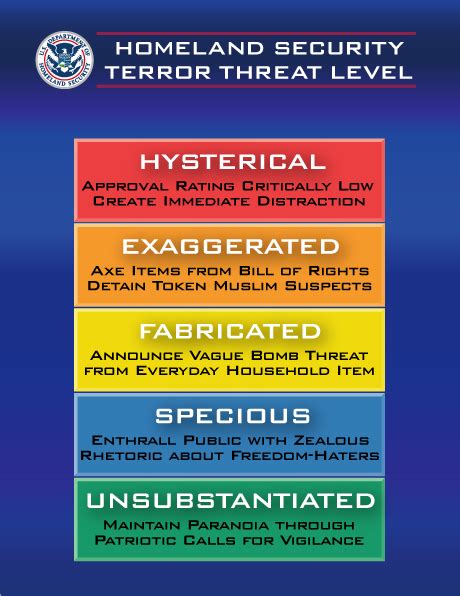 Homeland Security Threat Chart