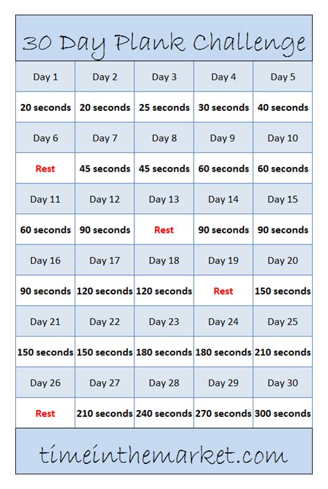 The 30 Day Plank Challenge A Start To A More Healthy You