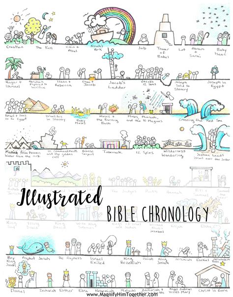 Chronology Of The Bible Art Magnify Him Together