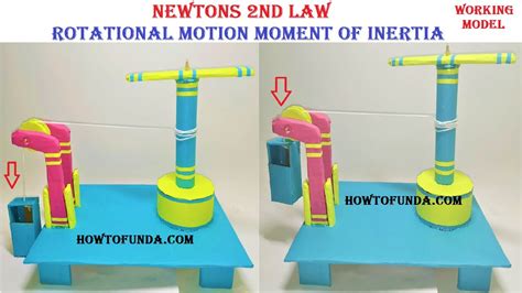 Newtons 2nd Law Working Model 3d Physics Rotational Motion Moment
