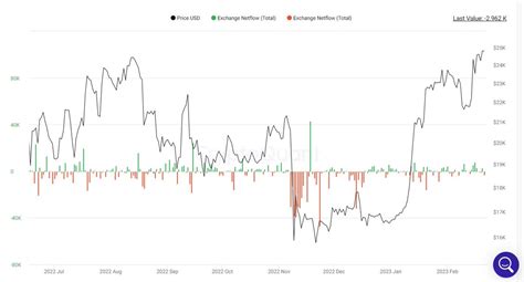 Ayşe Şimşek on Twitter RT CryptoPNZ Kripto para borsalarına giren