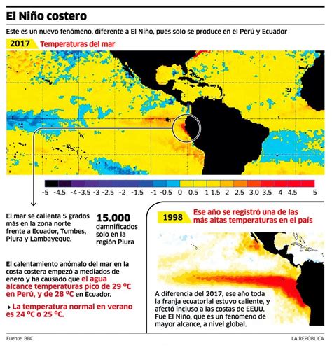 Astrociencias Ecuador Qué Es El Niño Costero Que Está Afectando A
