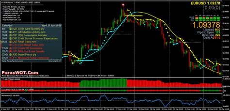 How To Know Forex News Before Release Fast Scalping Forex Hedge Fund