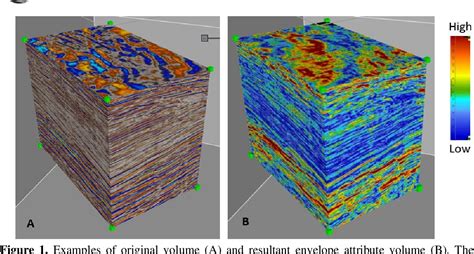 PDF Seismic Attributes And Their Applications In Seismic