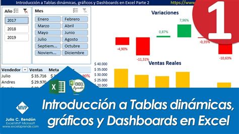 Introducci N A Tablas Din Micas Gr Ficos Y Dashboards En Excel Parte