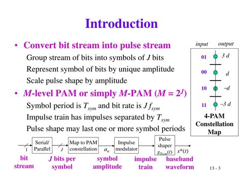 Ppt Digital Pulse Amplitude Modulation Pam Powerpoint Presentation