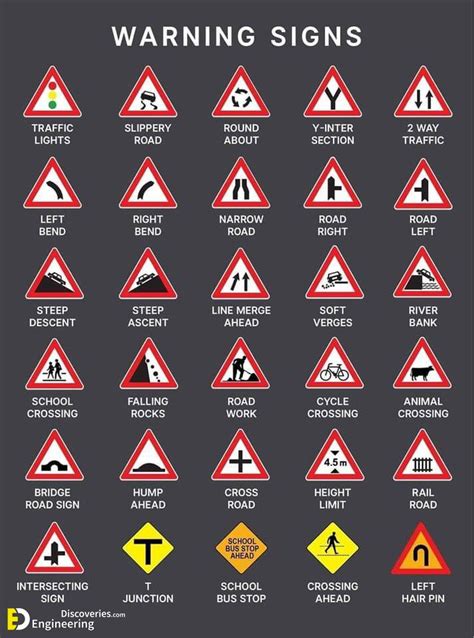 Traffic Symbol Signs And Road Safety Signs Engineering Discoveries