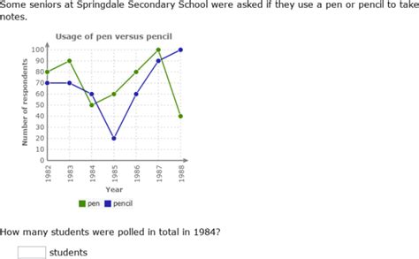 Ixl Interpret Double Line Graphs Grade 6 Math