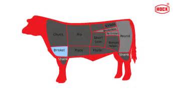 Potongan chop biasanya dilakukan untuk daging dan tulang yang cukup empuk. 7 Jenis Potongan Daging Untuk Bikin Steak | HOCK
