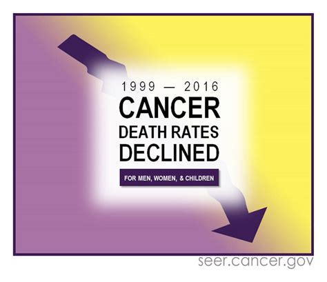 J exp clin cancer res. Annual Report to the Nation: Overall cancer deaths ...