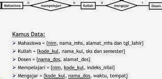 Pengertian dari penelitian kualitatif dan kuantitatif itu memiliki perbedaan yang mencolok. Pengertian Analisis Data Menurut Para Ahli - Sedang