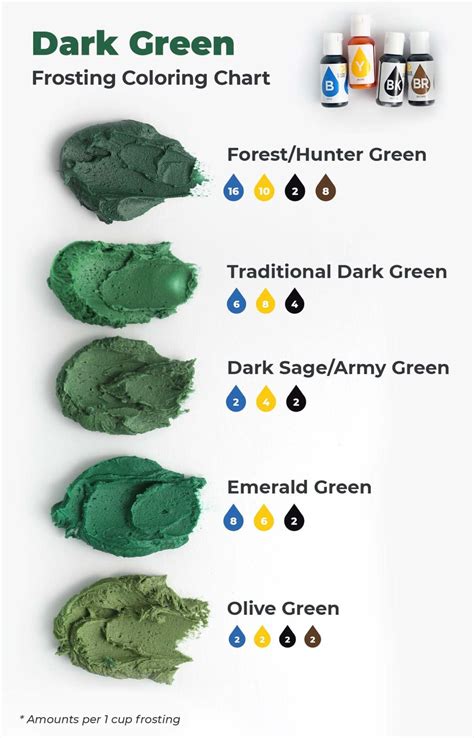 How To Make Dark Green Icing 5 Shades Design Eat Repeat