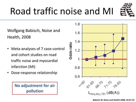 Ppt Road Traffic Noise And Risk For Cardiovascular Disease And
