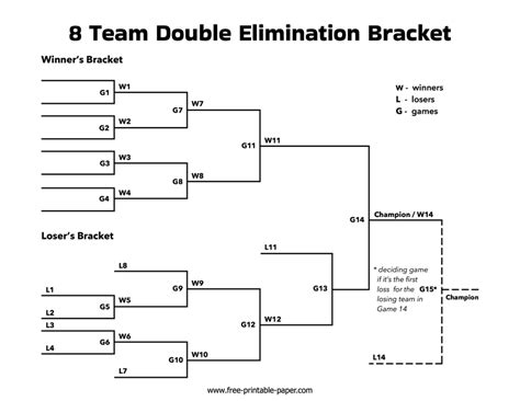 8 Team Double Elimination Bracket Free Printable