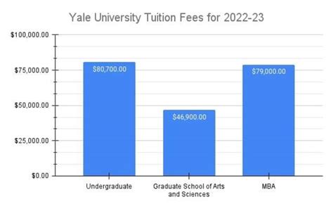 Yale University Admission 2023 Application Fees Deadlines Acceptance