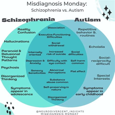 Misdiagnosis Monday Autism Venn Diagrams Media Chomp