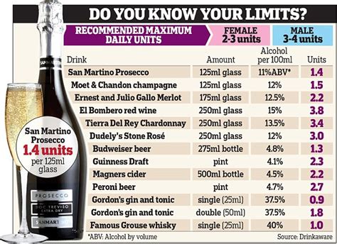 Binge Drinkers Ignore ‘unrealistic Alcohol Guidelines 30 Year Old