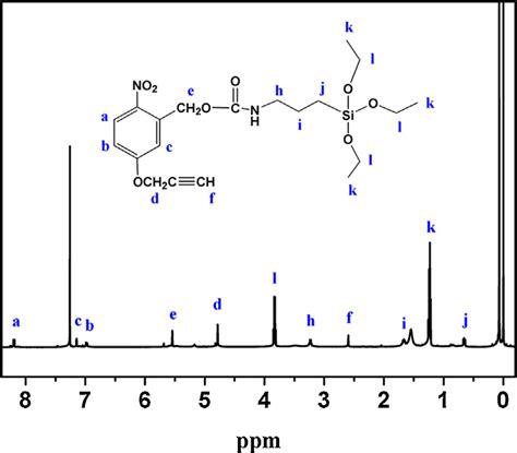 But in 13c nmr of dmso its peak appeared as septate.so why. 1 H NMR spectrum of NBS in CDCl3. | Download Scientific ...