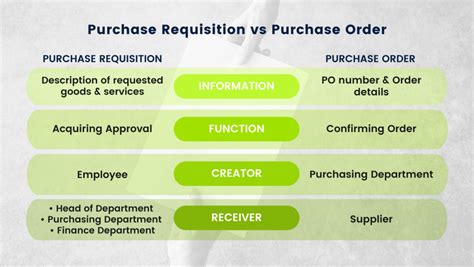 Purchase Requisition Vs Purchase Order Purchasecontrol Vrogue