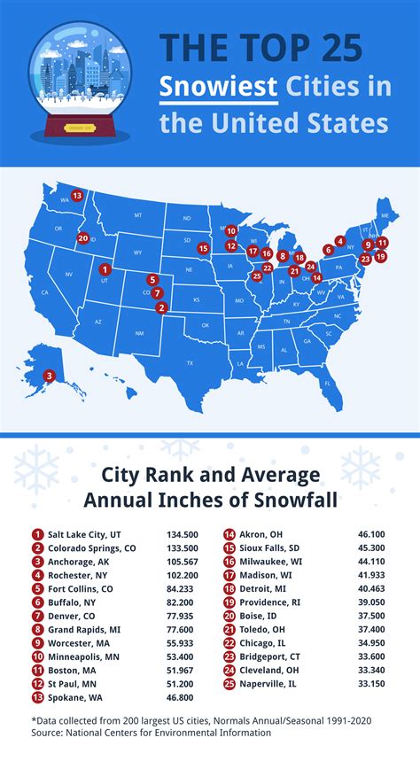 The Snowiest Cities In The U S Mapped Vivid Maps