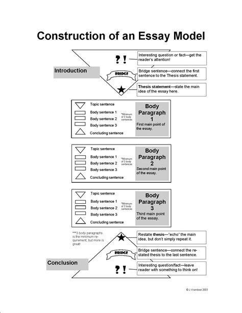 How To Write A Conclusion For An Essay Guide For Beginners Ending