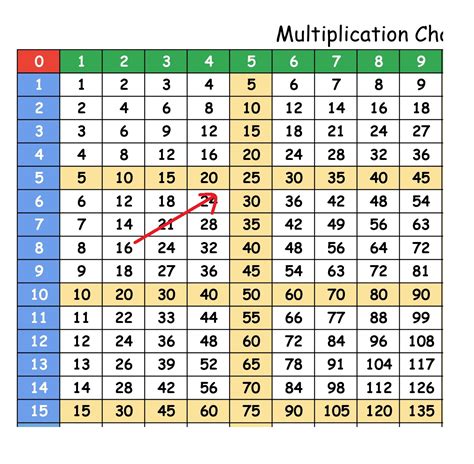 1 100 Multiplication Chart Tablas De Multiplicar Tablas Matematicas