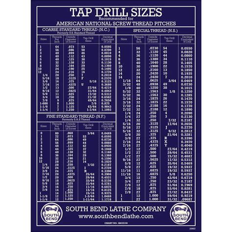 Wall Chart Tap Drill Sizes Sbce199 Grizzly Industrial
