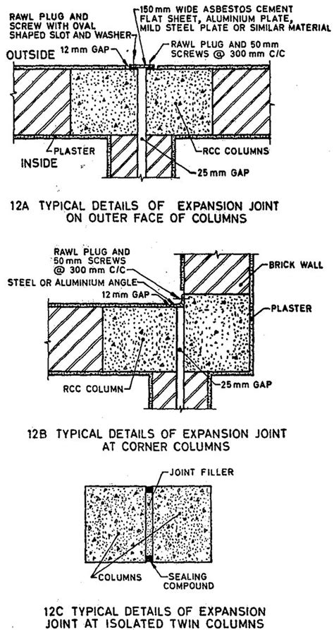 Fig 12 Typical Details Of Expansion Joints At Twin Columns Of Rcc