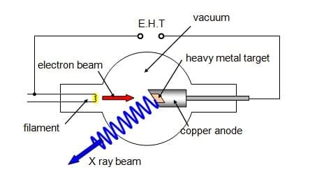 We did not find results for: 14 Basic Questions About X-ray - Uni X-ray