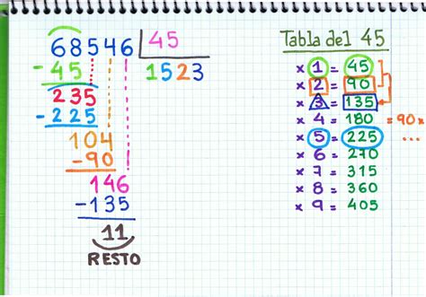 Unidad 4 Practicar La División