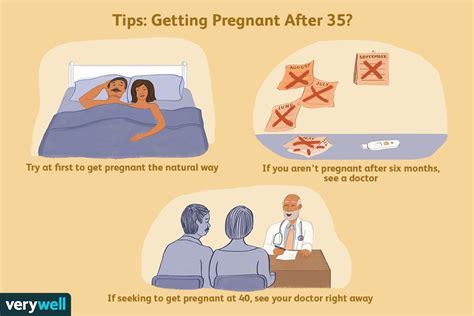 If you're older than 35, conception may take over a year.1 x research source the good news is there are many things both men and women can do to increase their chances of successfully conceiving a. Overview and Help for Getting Pregnant After 35