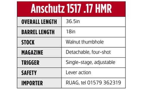 Anschutz 1517 17 Hmr Rifle Review Review Shooting Uk