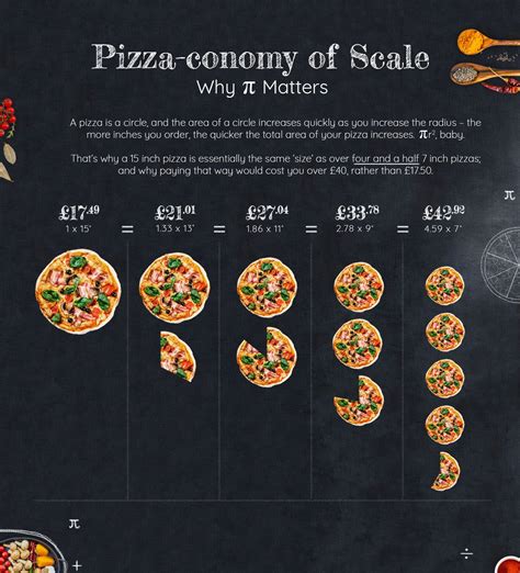 Pizza Box Size Chart