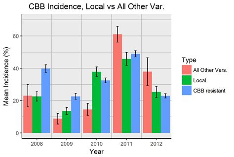 Removing Space Between Axis And Plot In R Ggplot Scale X Continuous