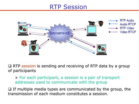pos4d rtp