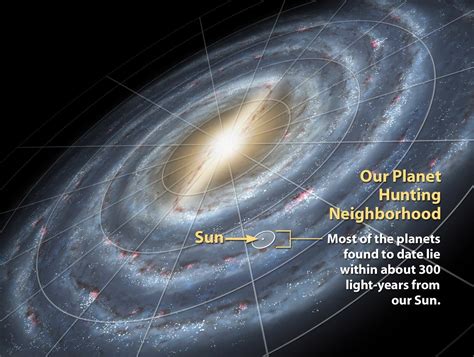 You Are Heremilky Way Galaxy Most Of The Planets Found To Date