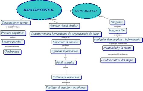Get Diferencia Entre Mapa Conceptual Y Cuadro Sinoptico Pics Nietma Vrogue