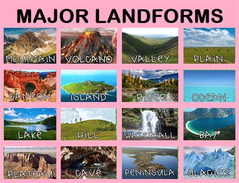 Landforms Ms Lee Lings Learners