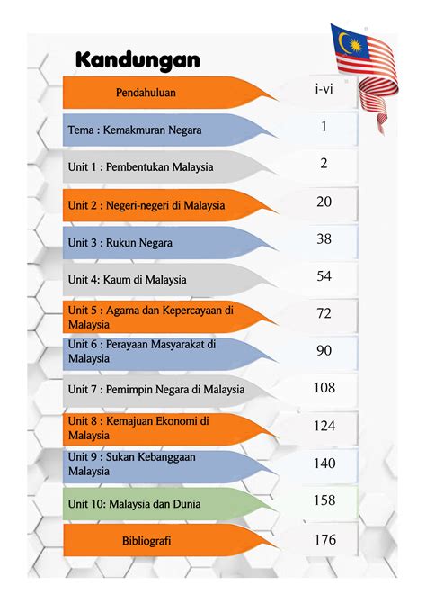 Folio Sejarah Tahun 6 Pembentukan Malaysia Kajian Kes Tahun 6 Contoh