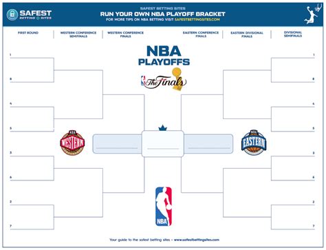 Nba championship tourney office pool. NBA Playoffs Bracket 2020 Updated Printable PDF | Official ...