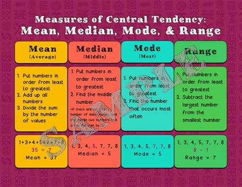 Math Poster Mean Median Mode Range Statistics Poster Etsy