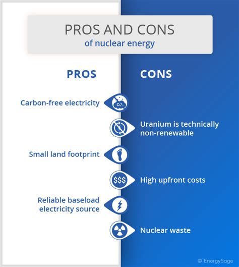 Pros And Cons Of Nuclear Energy Energysage