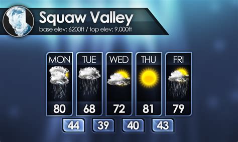 T45 Sierra 5 Day Weather Forecast Graphics
