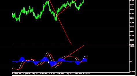 Macd Crossover Indicator With Alerts For Metatrader Mt4 Youtube
