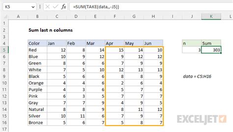 Sum Last N Columns Excel Formula Exceljet